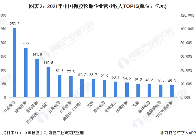 中国轮胎排行_中国轮胎企业排行榜-2021(2)