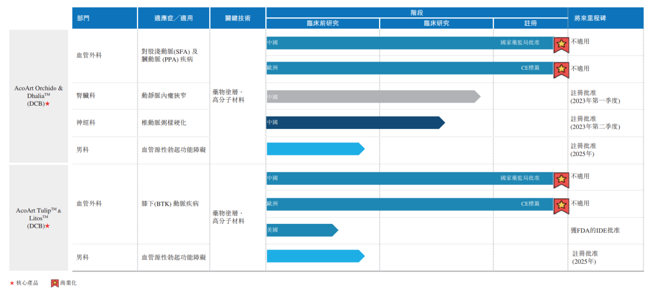 先瑞达:四大技术平台覆盖五大疾病领域 