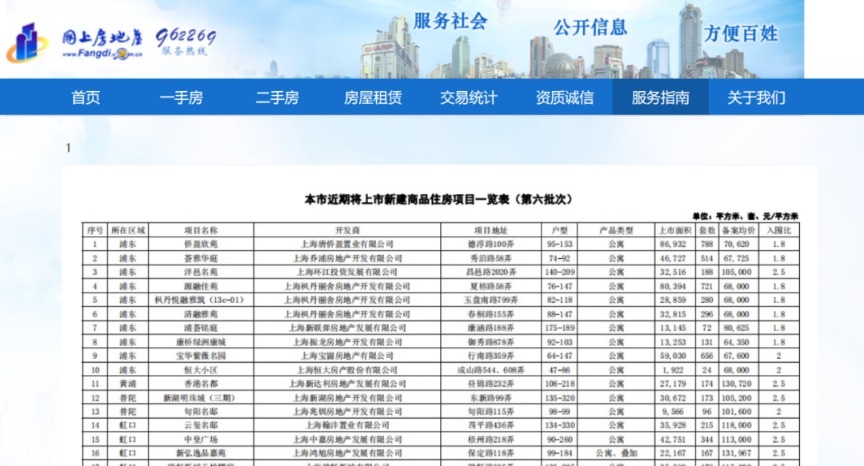 《千里马人工计划软件_16年前的上海10万元+楼盘 如今二手房能卖多少钱？》