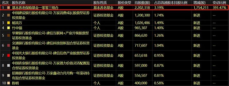 社保基金、养老基金A股投资路线图曝光！