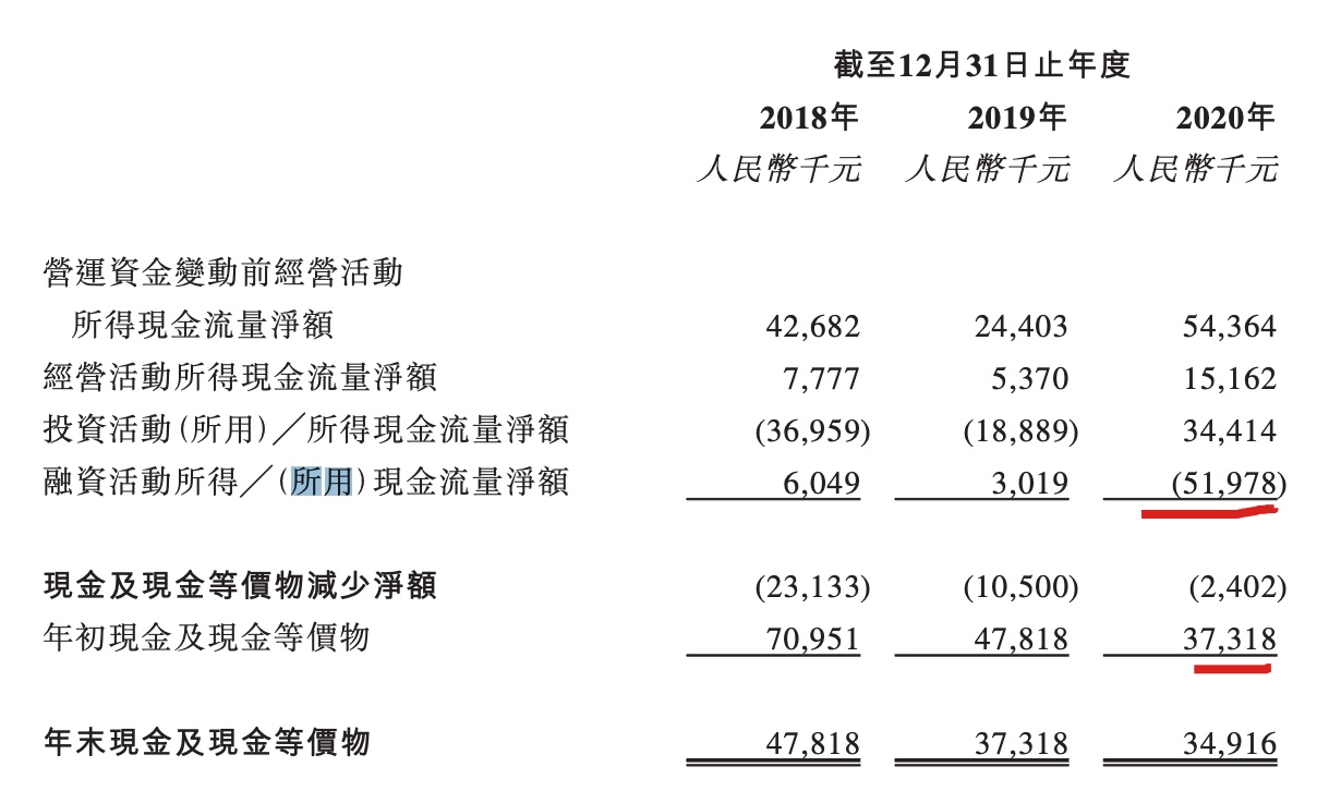迪赛基业赴港IPO:利润3576万 迪赛基业赴港IPO:利润3576万