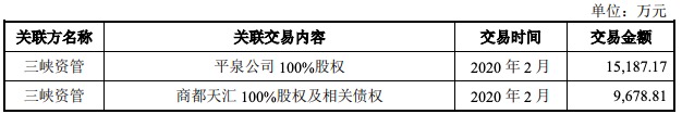 三峡新能源IPO获批文：资产总额超1400亿元，拟募资250亿元