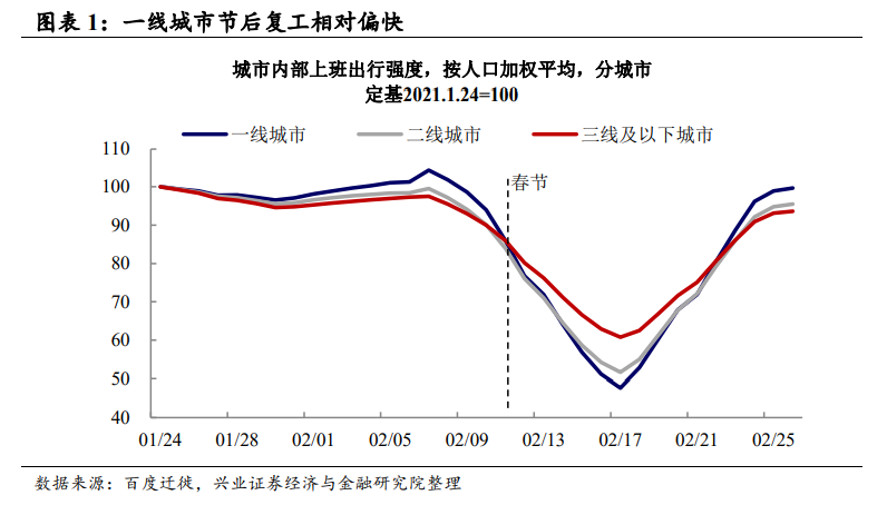2021年山东gdp第一季度_浙江杭州与山东青岛的2021年一季度GDP谁更高