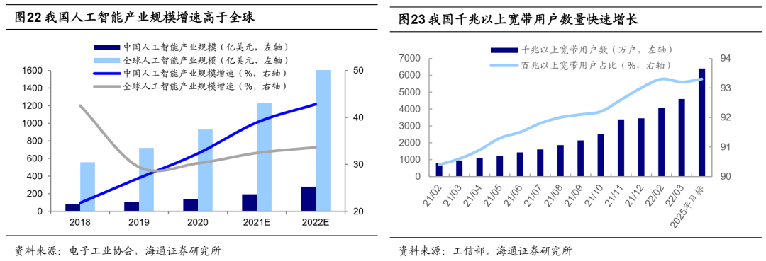 海通策略:市场反转的信号可以参考五大指标 一个已经企稳
