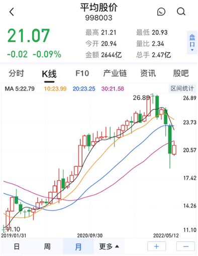 凤凰城招商主管958337刘煜辉最新交流：反弹的物理条件已经具备 现在布局“不受虐的股票”和“过度受虐的股票”