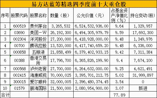 深夜重磅!白酒股突发4大利空:上海多家商超下架茅台 水井坊净利润下降 被股民移出白酒群聊!易方达张坤上热搜了