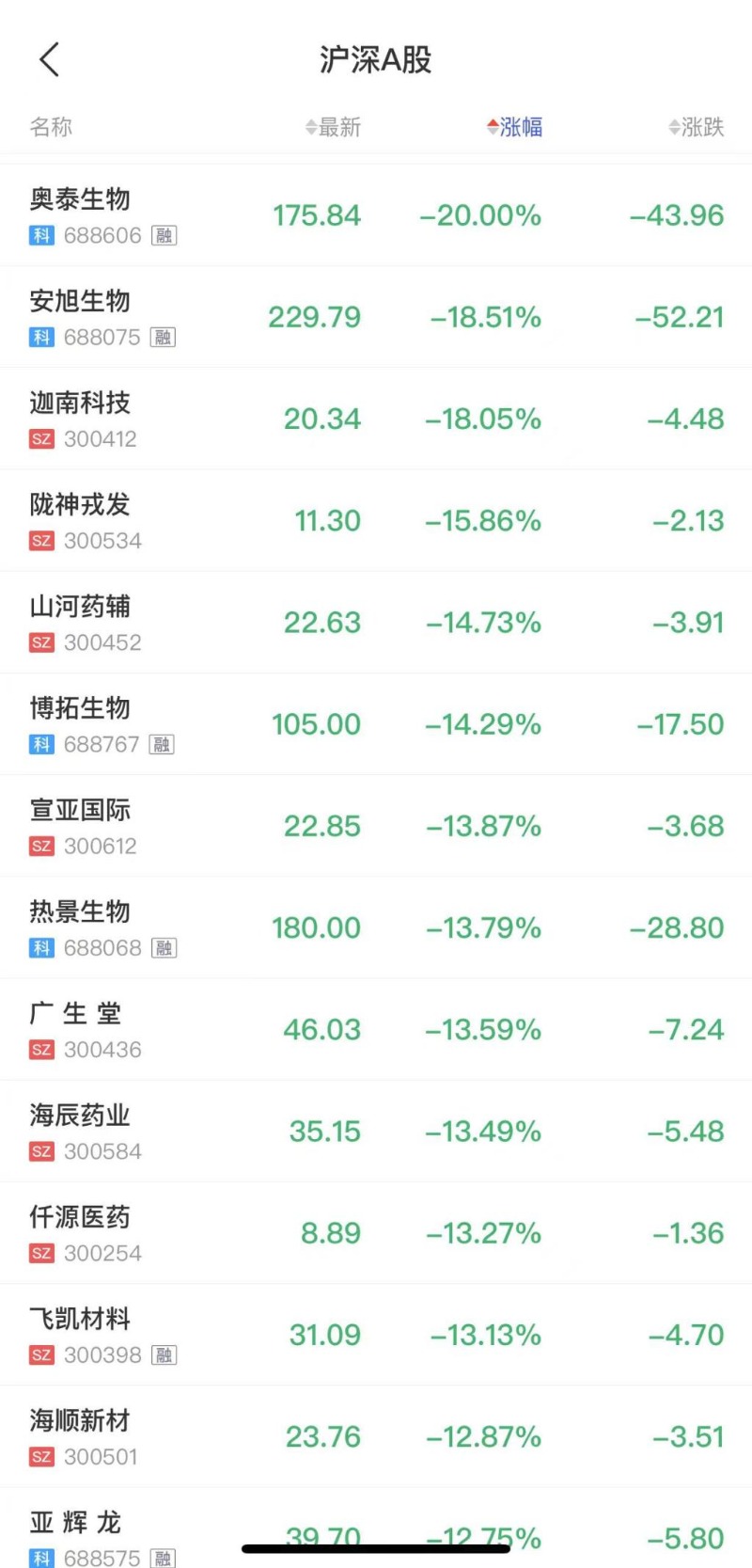 股市资讯官网_今日大盘行情分析+热门牛股推荐_股民必看的投资指南四大证券报头版头条内容精华摘要_2025年7月15日_财经新闻