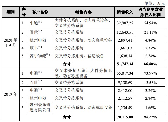 重点人口询问_重点色布偶(2)