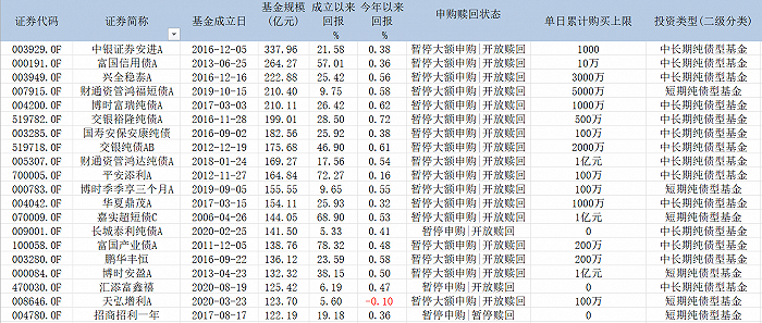 纯债券基金收益排行_债券型基金收益排行_基金收益排行_基金买卖网