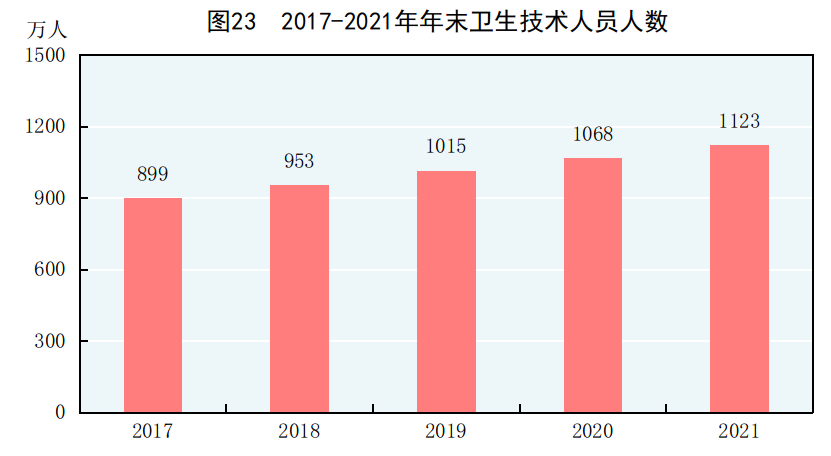 2021世界人口总数_2021年世界人口排名(2)