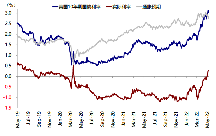 中金公司：美股市场跌到哪了？可能还不是特别极端