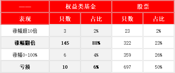 6124点十五年！3000点的大盘 还会有牛市吗？