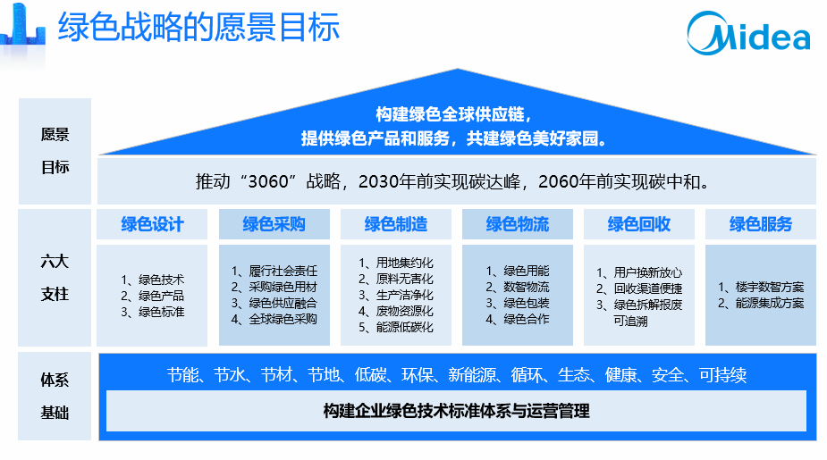 数字经济“灯塔”引路 美云智数落地企业数字化转型升级