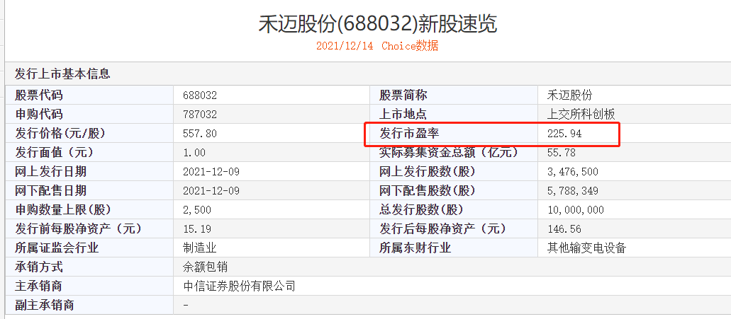 最贵新股禾迈股份发行结果出炉网上投资者弃购比例近19中信证券自掏