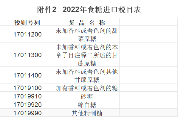 商务部:2022年食糖进口关税配额申请和分配细则