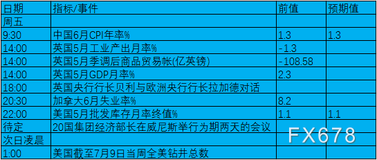 gdp月度