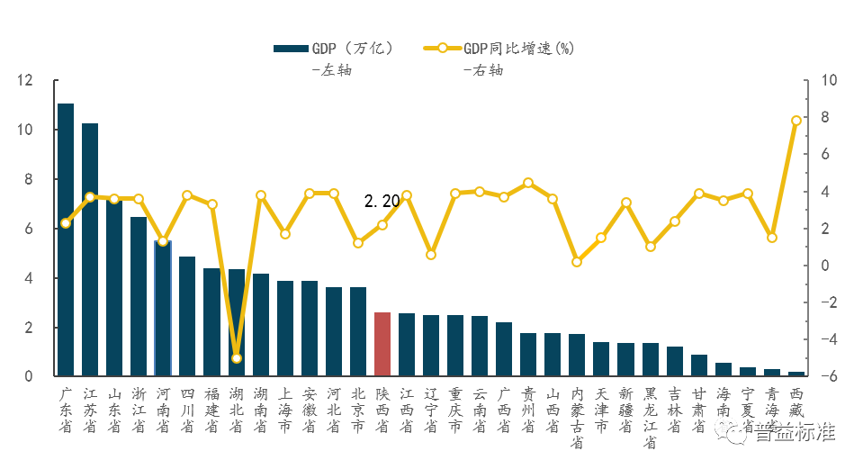 2021年陕西铜川前半年gdp_大跌眼镜 连续三年超一线 这座城市一飞冲天(2)