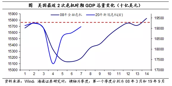 美国一季度gdp多少万亿_为什么市场不应对美国一季度GDP增速过分忧虑