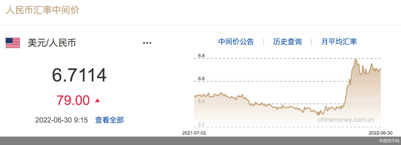 每日汇市 人民币汇率对美元中间价报6 7114 调贬79个基点 东方财富网