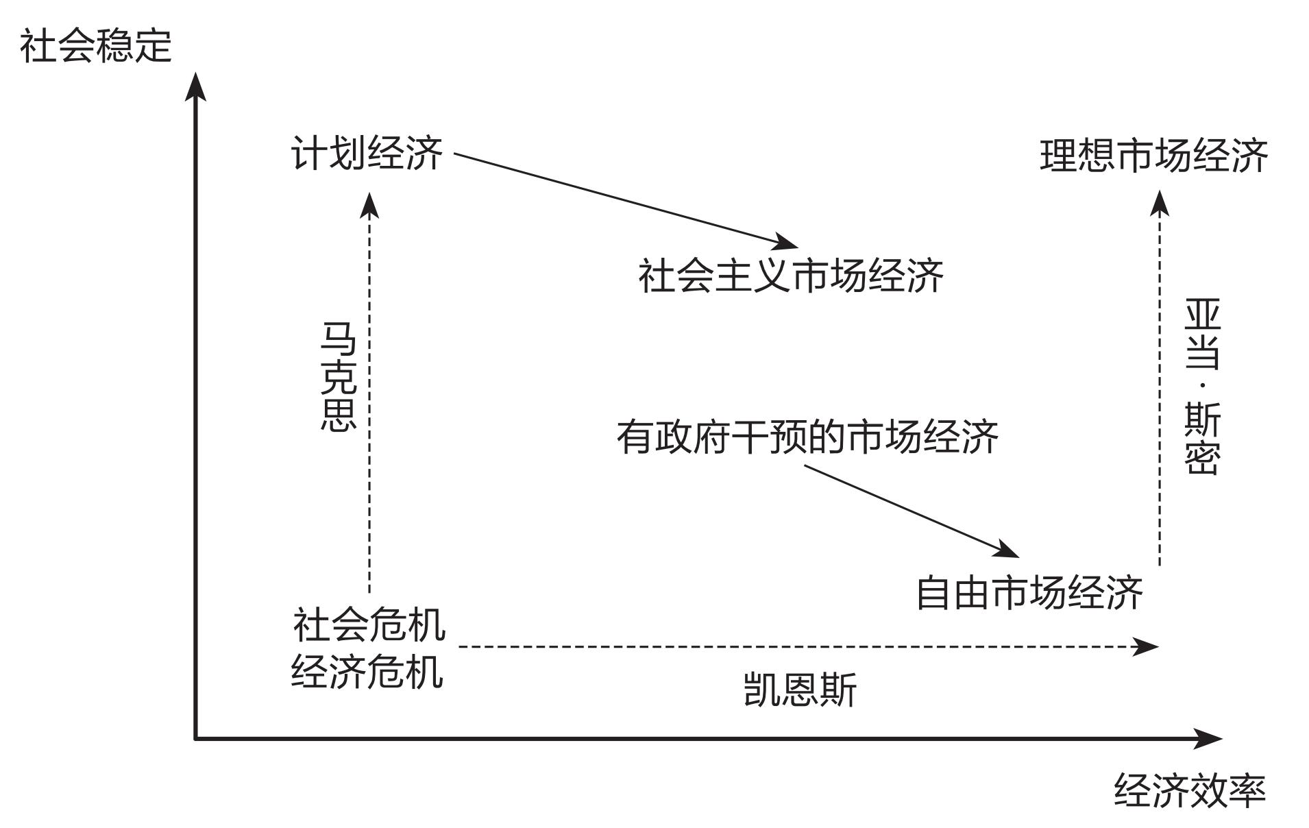 亚当斯密对现代社会的深刻影响