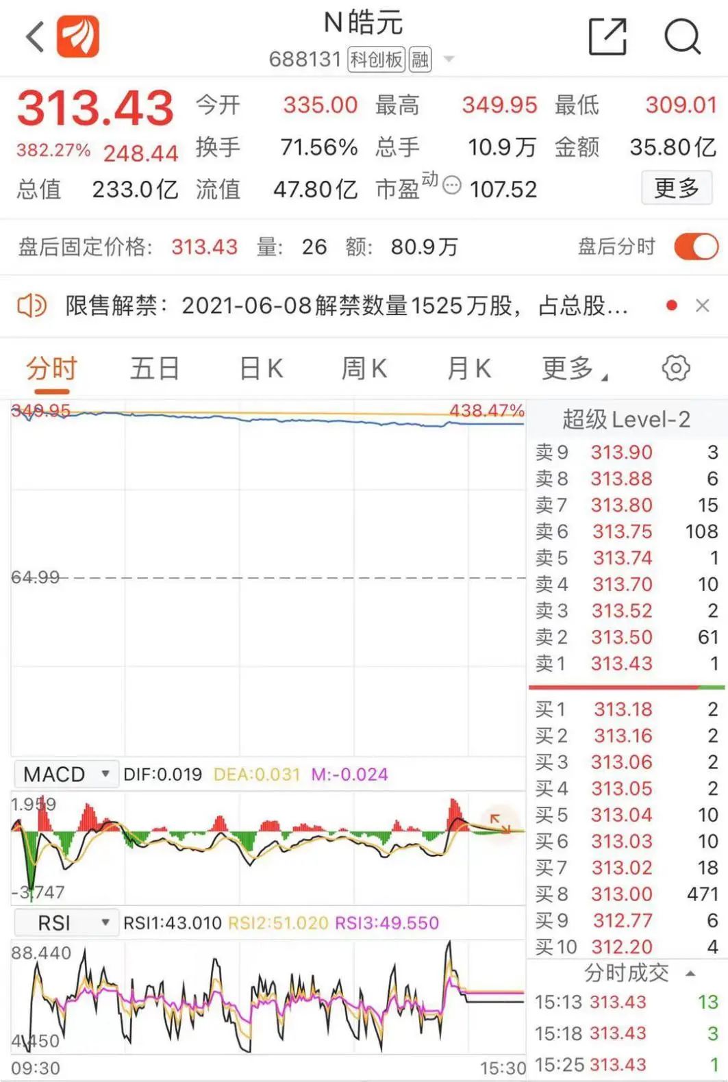 “大肉签”！一签暴赚14万 网友：慕了慕了！