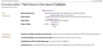 神秘主权基金重仓特斯拉死对头大赚!新进申请QFII布局中国 基金 第2张-天津克拉的科技有限公司 神秘主权基金重仓特斯拉死对头大赚!新进申请QFII布局中国 (http://www.k-yun.cn/) 基金 第2张