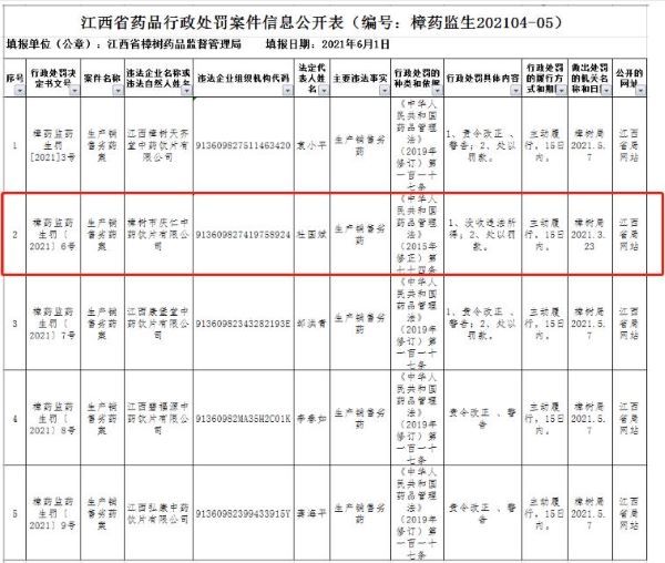 来源：江苏省药监局2021年6月3日公告(药生202104-05) 