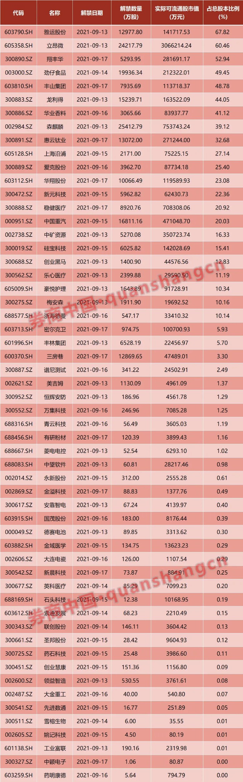 周末影响一周市场的10大消息(新股 点评 _ 东方财富网