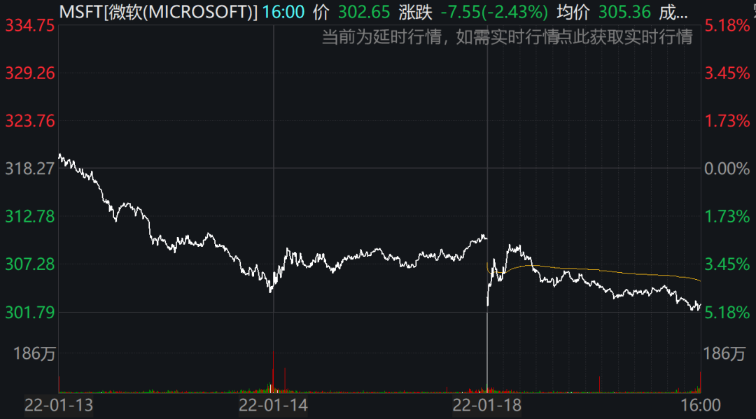 微软股价大涨 D25608651994709864426_w1080h599.jpg