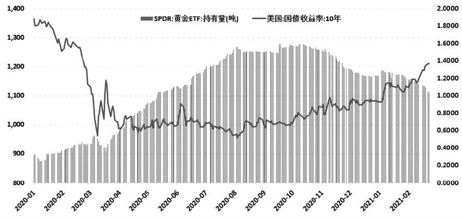 美国B对应的GDP是多少_十九世纪美国gdp曲线(3)