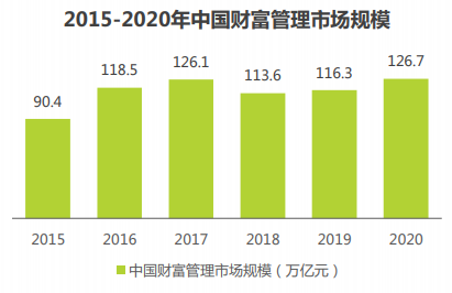 中国财富人口_为什么说中国人的财富正处于 黄金时代(3)