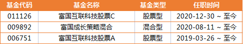 在拥挤的科技成长赛道里 如何选择靠谱的基金经理?