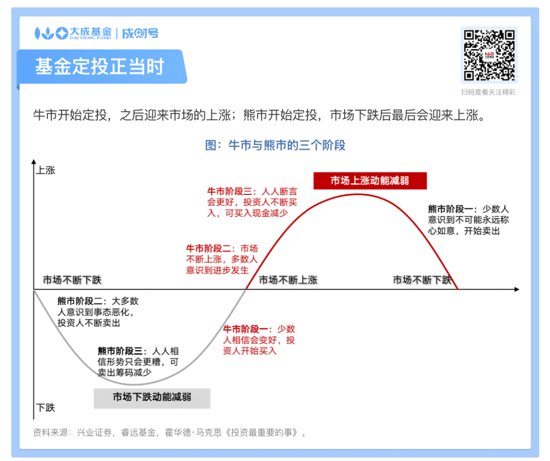 隔三岔五这么跌 到底怎么办?如何纠偏?如何翻盘?