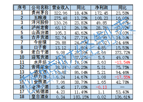 《千里马人工计划网页版_2021白酒财报透析:浮华背后危机隐现》