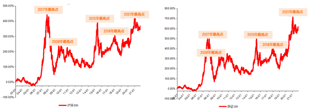 定投也要选对基金 这些小技巧你知道吗?