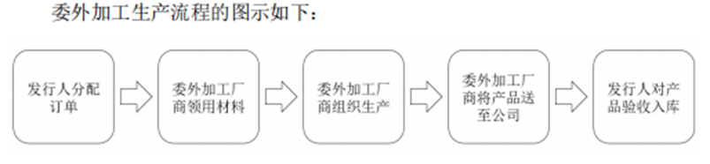 周六福珠宝再闯IPO:商标权官司仍未停