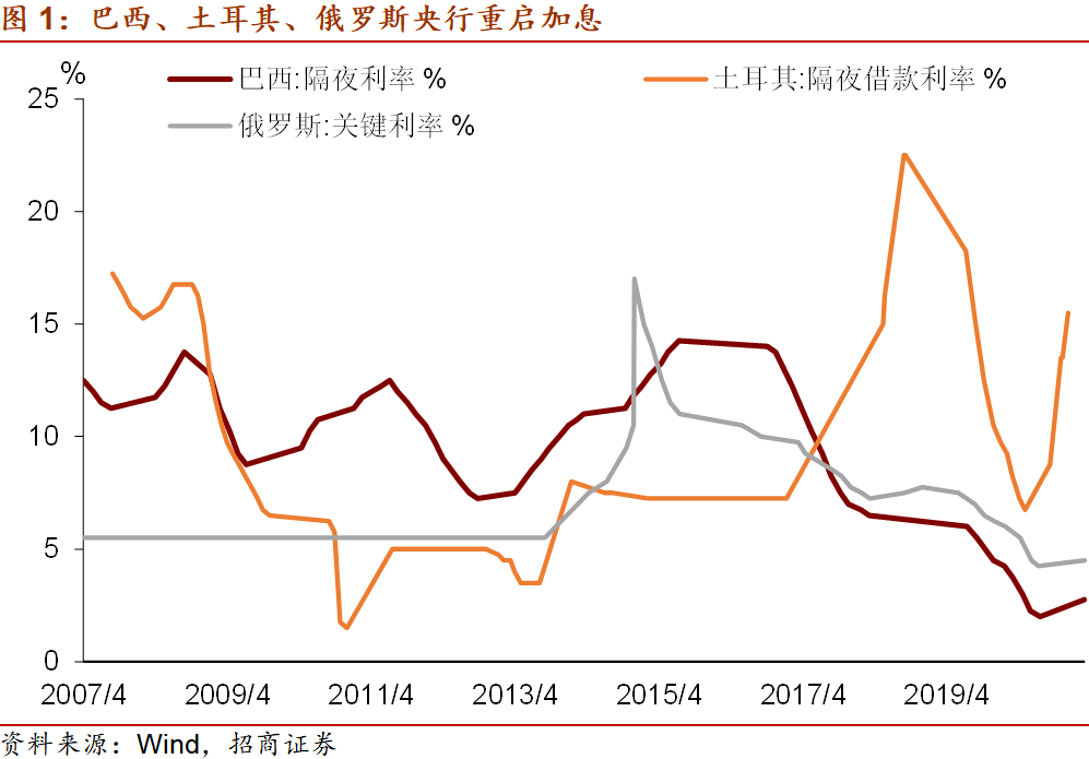 招商宏观刘亚欣：大宗商品价格是内外通胀预期一致的基础