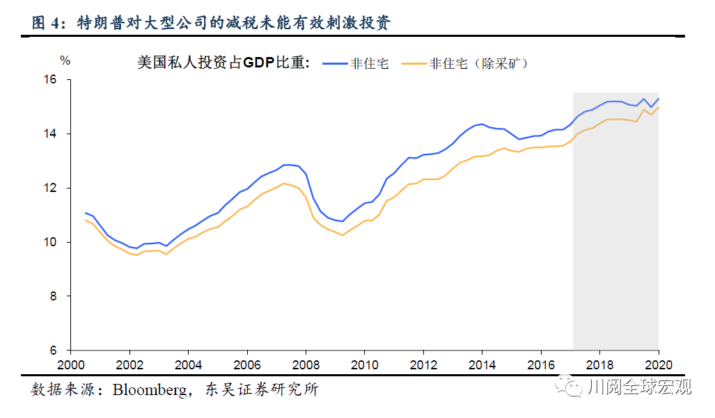 美国近十年gdp曲线图_对话多年海外置业房东 我花了200万,在东南亚买了六套房 谷女士