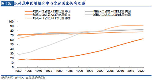 【蒋飞】2023年房地产市场展望——宏观经济专题报告OB体育(图3)