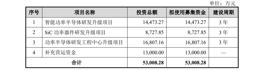 IPO:ģС85ˣ2020ղ<a