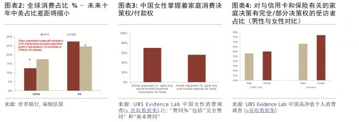 《千里马人工计划网页版_瑞银“她力”测算报告：中国单人家庭是更强消费力量》
