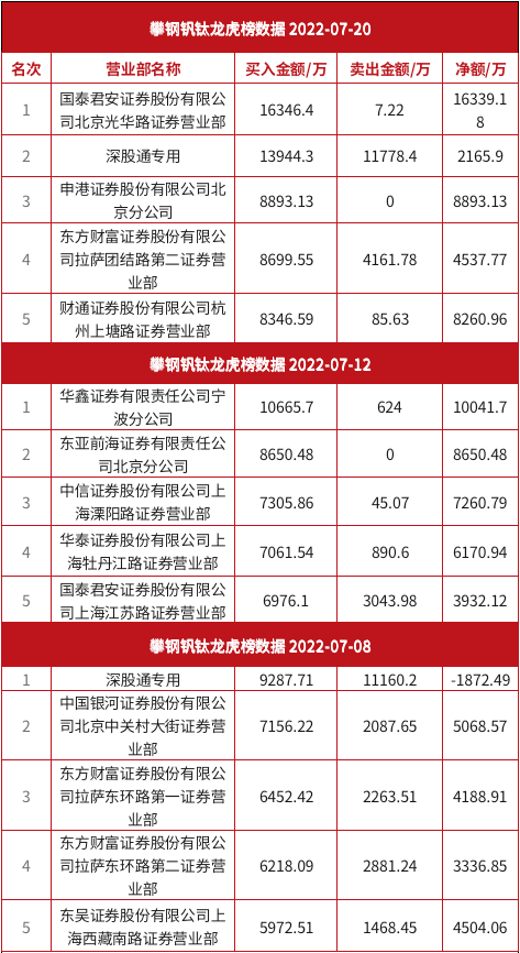 钢铁电商行业的最新动态