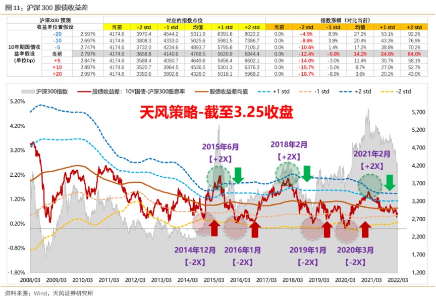 天风证券:喘息窗口 但信心仍不足 如何看政策底?