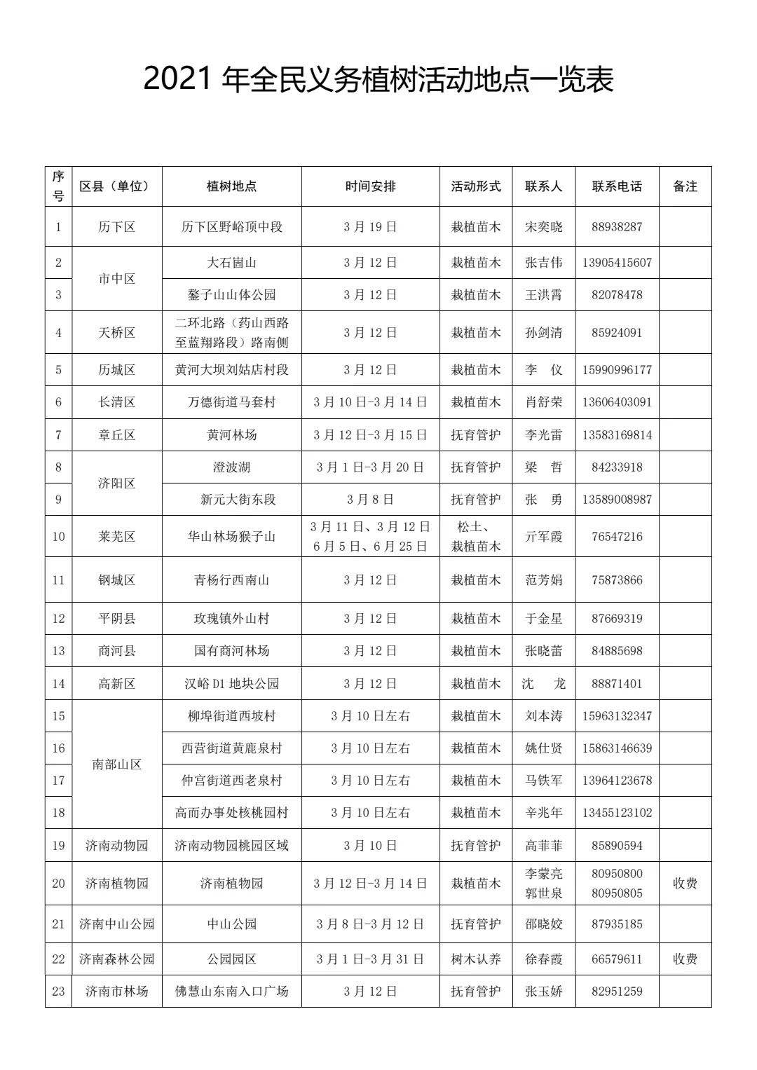 今年是全国义务植树40周年。济南有这些新安排!