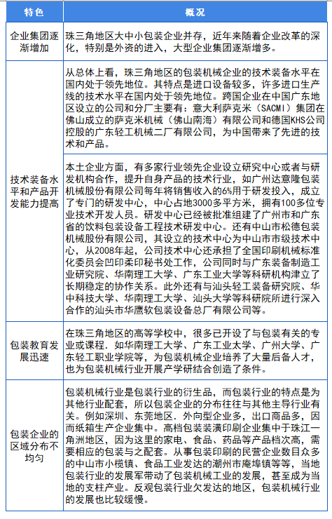 图表6:珠三角包装机械产业特色