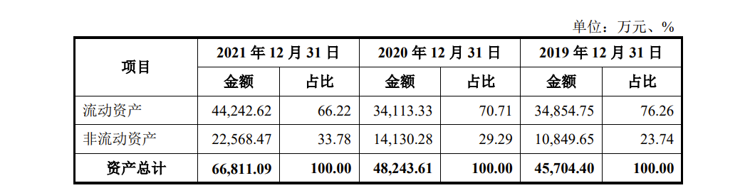 沃隆食品IPO:产品单一，2019年研发费用才37.63万，2021年因违反广告法被罚66万