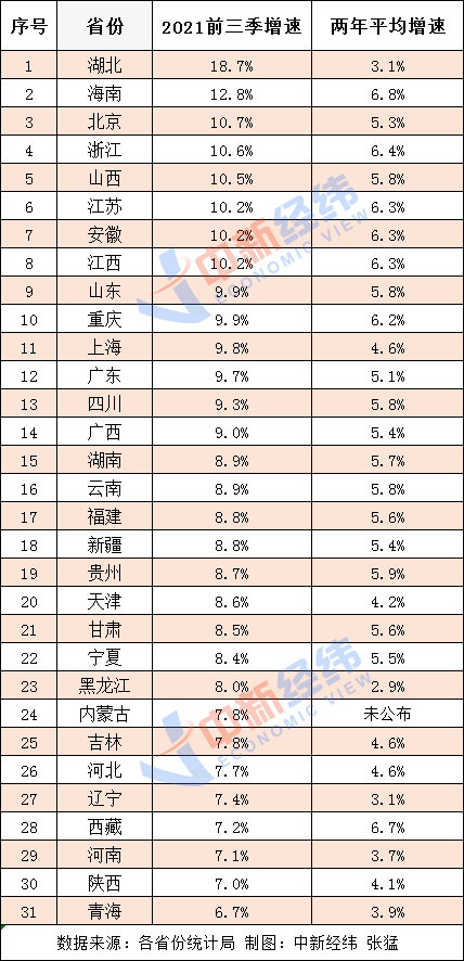 千里马免费计划app _31省份经济三季报:粤苏超8万亿 10省份增速跑赢全国 千里马免费计划app _31省份经济三季报:粤苏超8万亿 10省份增速跑赢全国