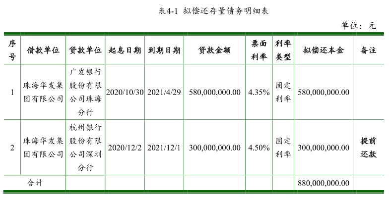 法华集团:成功发行10亿元超短期融资券,票面利率3.35%