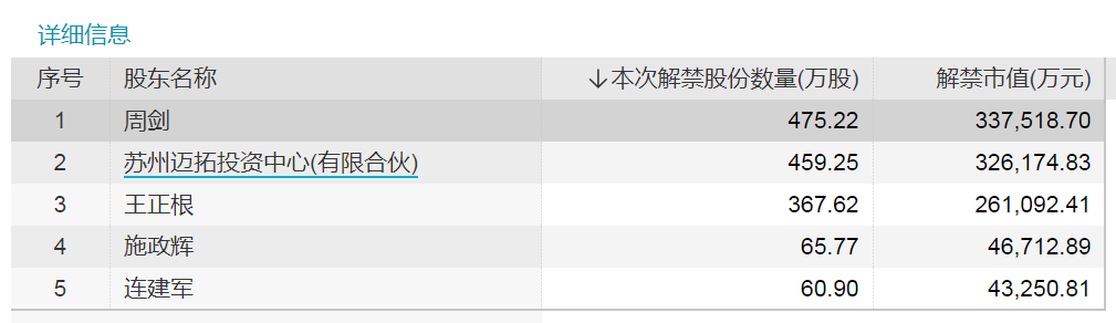 凯基每日荐股 2021年2月19日 Kgi Research Singapore