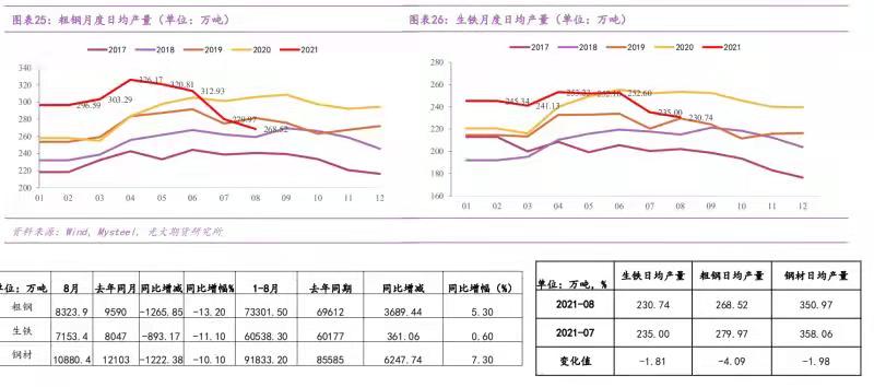来源：国家统计局、光大期货
